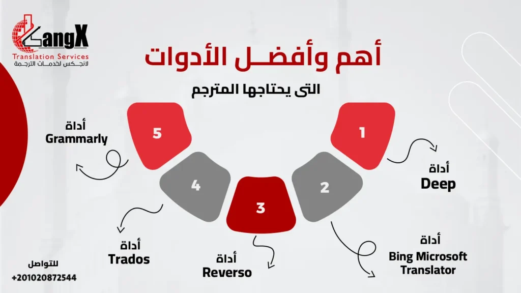 ترجمة مقالات انجليزية