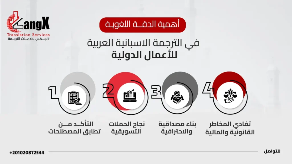 ترجمة من الاسبانية للعربية