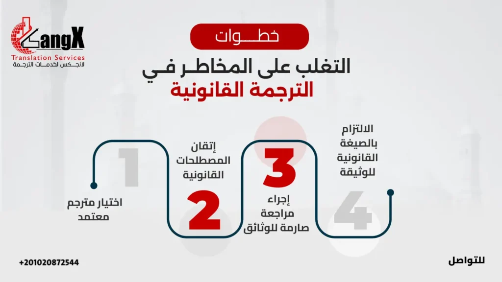 تعريف الترجمة القانونية