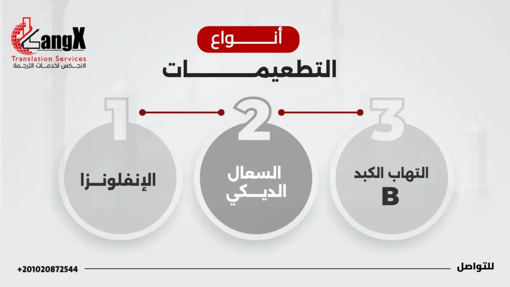 ترجمة شهادة التطعيمات
