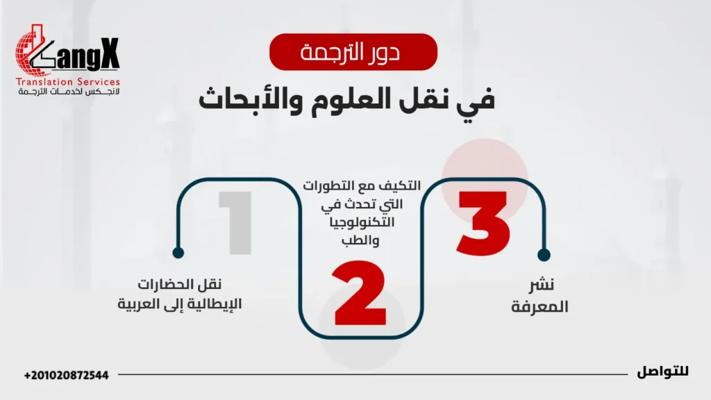 المترجم من الايطاليه الى العربيه