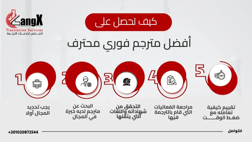 أسعار الترجمة الفورية في مصر