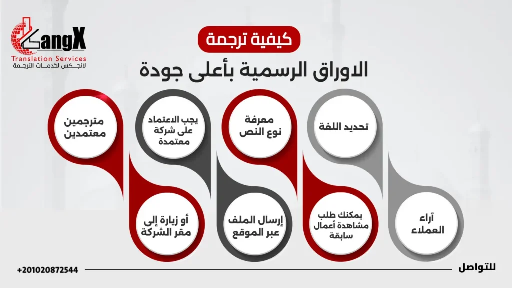 ترجمة المستندات الرسمية
