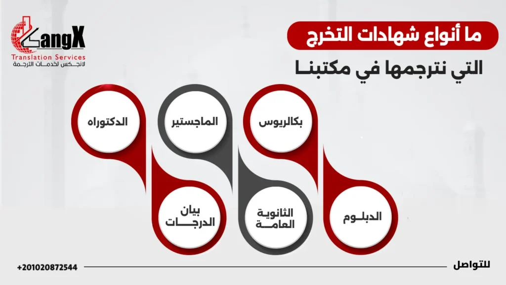ترجمة شهادات التخرج