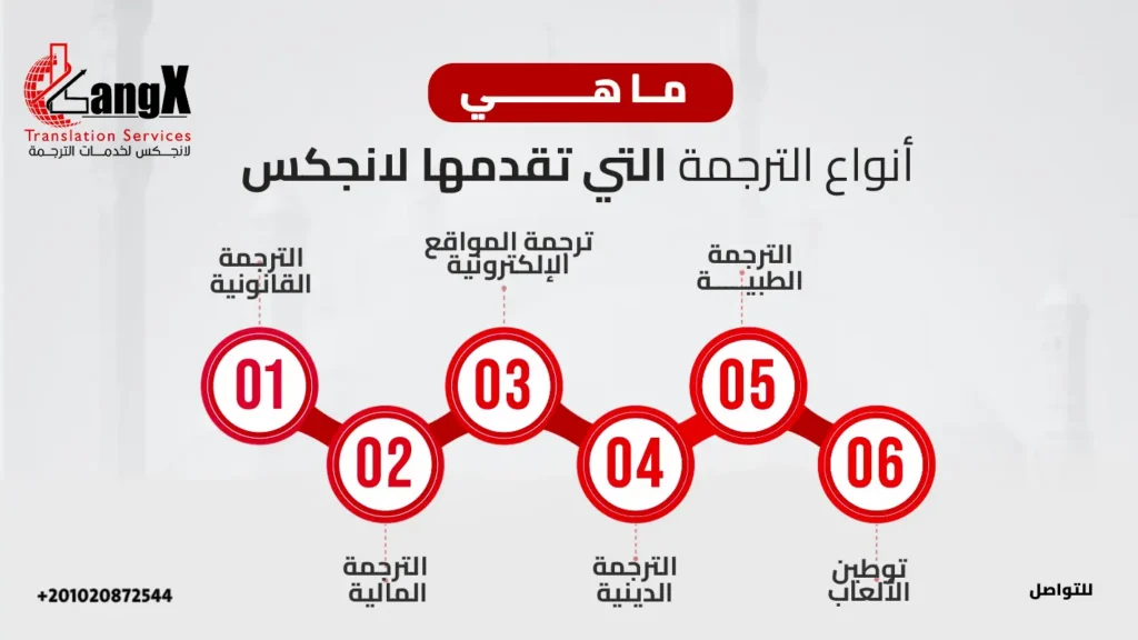 مكتب ترجمة معتمد بني سويف